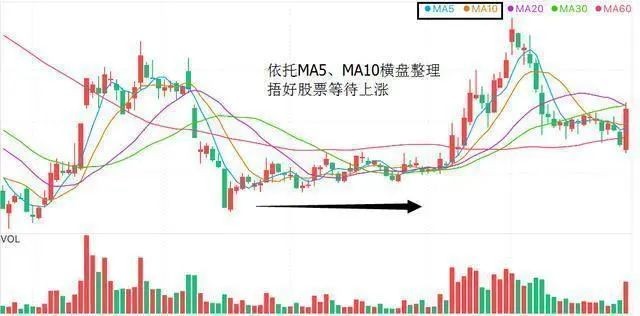 堅定持股吃中長線的方法 堅定持股吃中長線的方法
