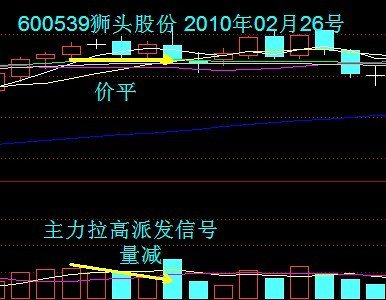 VOL量能指標講解 VOL量能指標講解