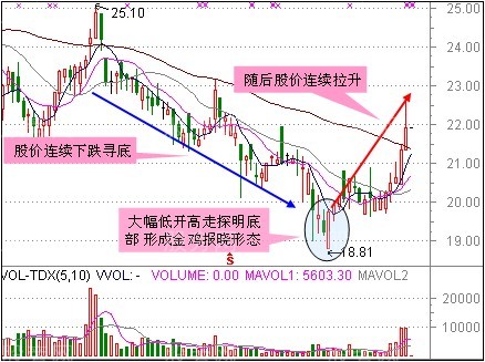 短線狙擊的三類形態 短線狙擊的三類形態