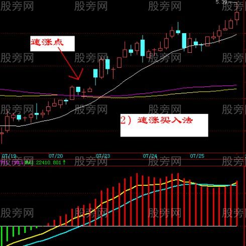 超短線30分鐘K線買賣戰法 超短線30分鐘K線買賣戰法