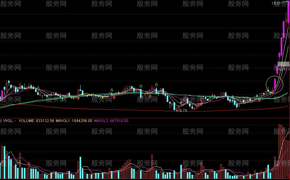 必須關註的漲停板黑馬的標志