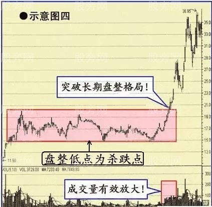 6種有望持續上漲的股票形態 6種有望持續上漲的股票形態