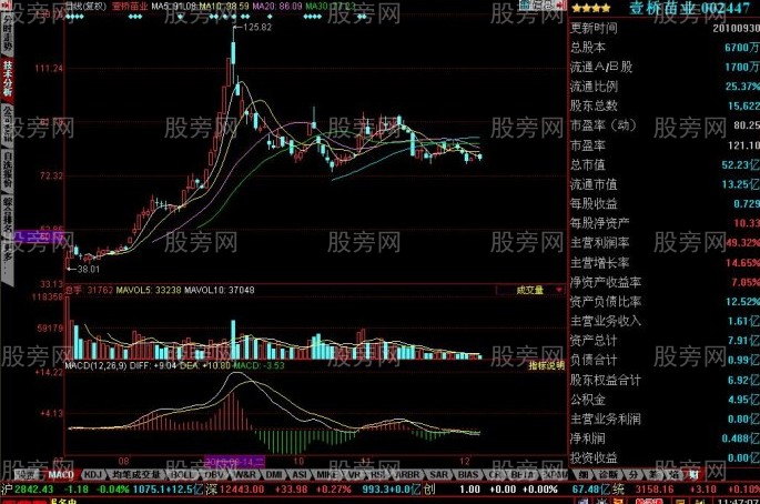 短線牛股的啟動特征 短線牛股的啟動特征