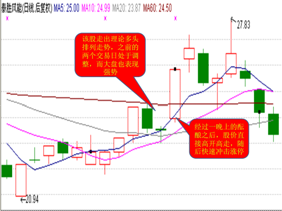 莊傢滾動操盤術圖解 莊傢滾動操盤術圖解