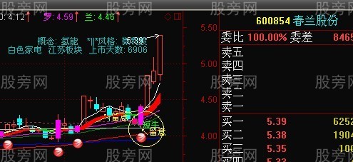 撲捉漲停回調股的方法 撲捉漲停回調股的方法
