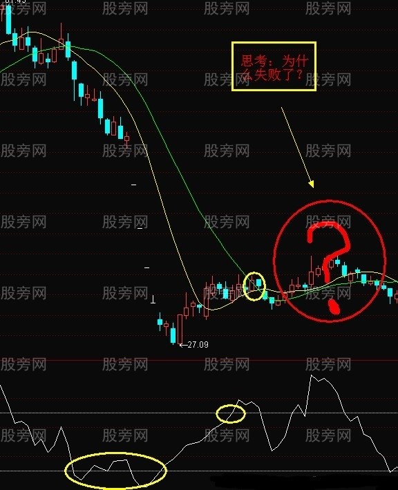 天鵝箭漲停戰法 天鵝箭漲停戰法