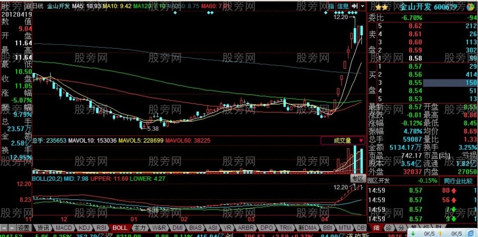 龍頭股必備的條件 龍頭股必備的條件