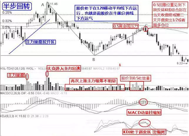 10個逃頂的技巧