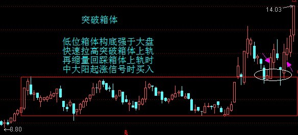 具有強勢股特征的圖形 具有強勢股特征的圖形