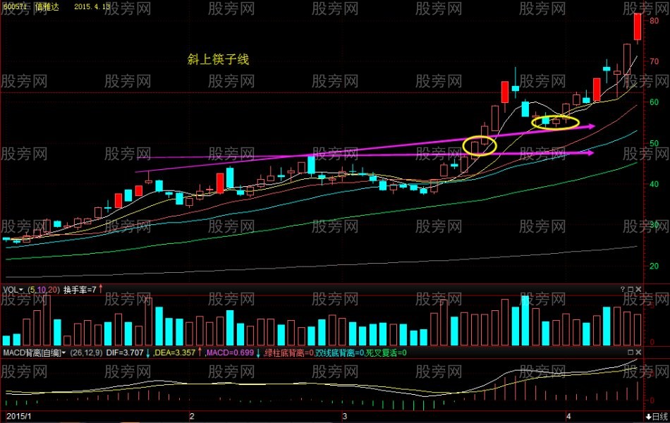 成功率高的斜下“筷子線” 成功率高的斜下“筷子線”