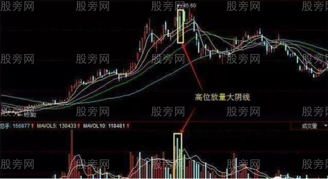 主力出逃的成交量三種信號 主力出逃的成交量三種信號