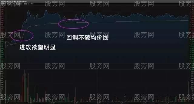分時圖把握好買賣點規律與技巧 分時圖把握好買賣點規律與技巧
