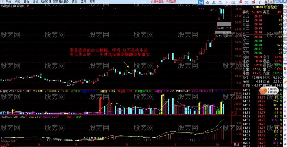 三角形k線組合抓牛股 三角形k線組合抓牛股