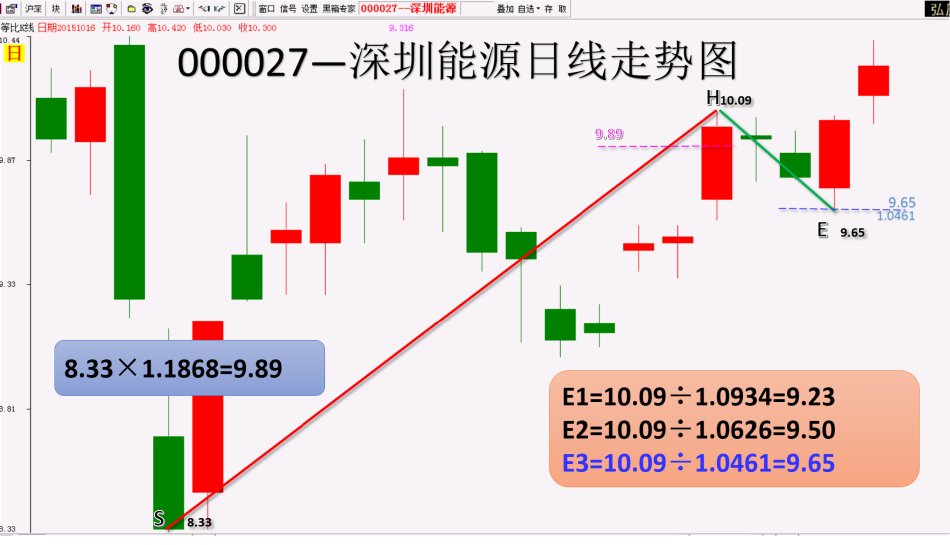 3類個股回調案例 3類個股回調案例