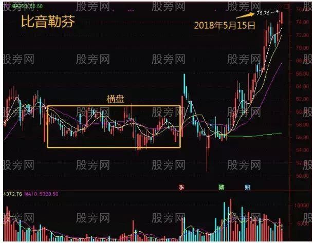 通過換手率來判斷趨勢 通過換手率來判斷趨勢