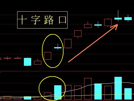 24種上升趨勢圖形講解