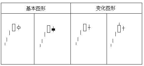 經典K線組合 經典K線組合
