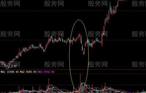 尋找主力莊傢破綻7法 尋找主力莊傢破綻7法