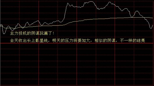 看懂分時圖