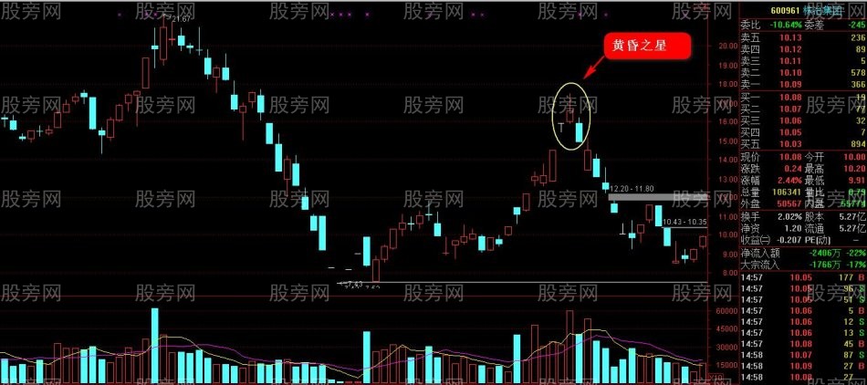 反彈止盈逃頂技巧(第三講) 反彈止盈逃頂技巧(第三講)