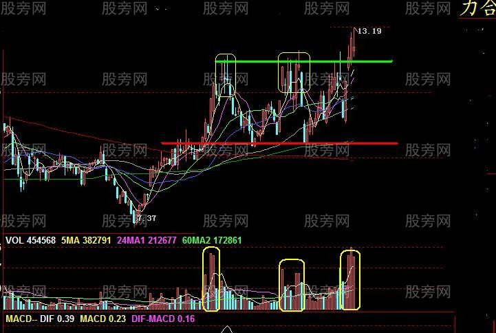 11種經典的操盤模式