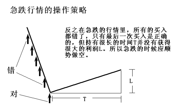 簡單講解定量趨勢和定量速度 簡單講解定量趨勢和定量速度