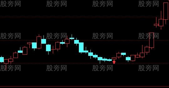 九連陰逢低建倉過程