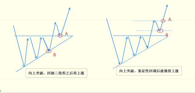 K線三角形態匯編和口訣 K線三角形態匯編和口訣