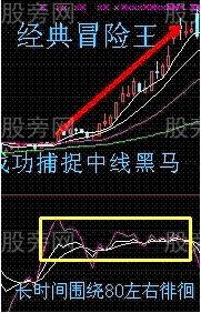 6個買入必備的短線戰法 6個買入必備的短線戰法