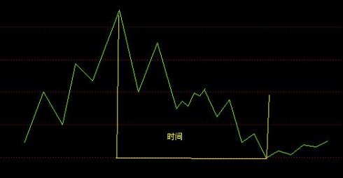 江恩十二法則 江恩十二法則