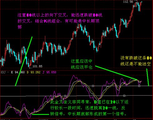 KDJ指標的高級技巧 KDJ指標的高級技巧