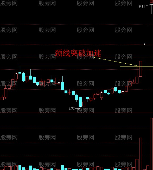 短線實戰技術獻給大傢 短線實戰技術獻給大傢