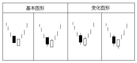 經典K線組合 經典K線組合