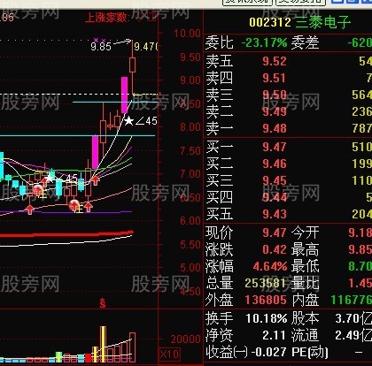 短線強勢股回檔買入法 短線強勢股回檔買入法