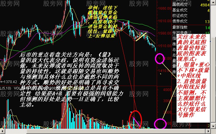 短線出擊的一些圖形