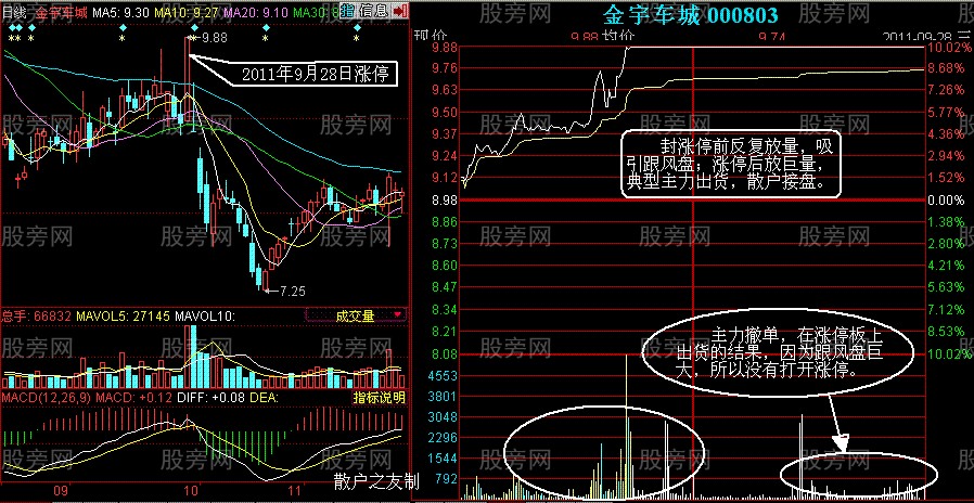 漲停板與跌停板出貨法特點 漲停板與跌停板出貨法特點