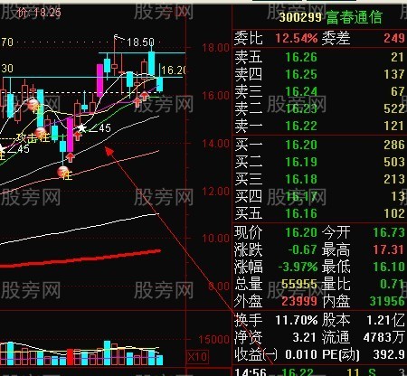 龍頭股強勢回檔買入法 龍頭股強勢回檔買入法