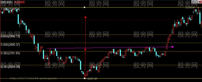 漲跌幅度的測算方法 漲跌幅度的測算方法