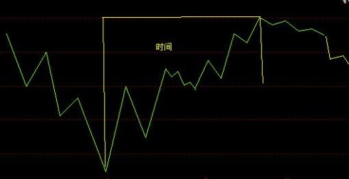 江恩十二法則 江恩十二法則