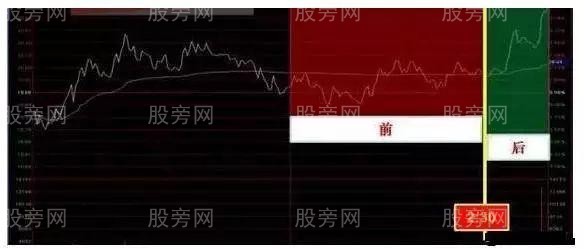 分時實戰四個技巧 分時實戰四個技巧