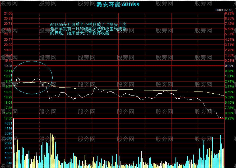 回抽確認的詳細講解 回抽確認的詳細講解