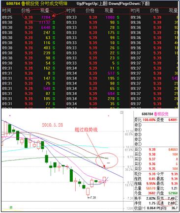 漲停板戰法研究圖解 漲停板戰法研究圖解