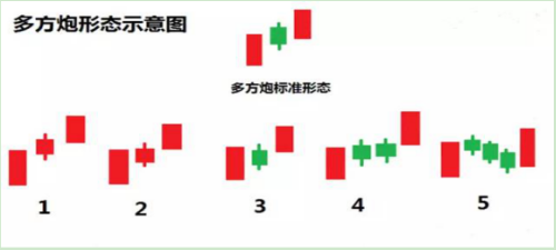 多方炮示意圖及強弱對比 多方炮示意圖及強弱對比