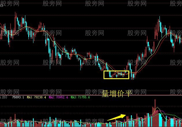量價之間的8種關系 量價之間的8種關系