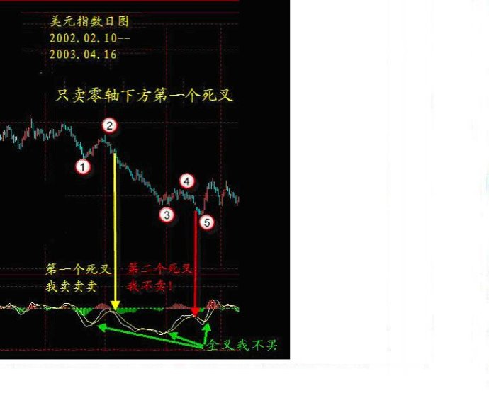 MACD趨勢操作法 MACD趨勢操作法