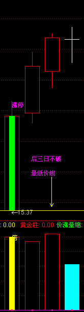 倍量黃金十字架技術 倍量黃金十字架技術