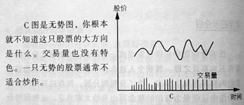 股票技術分析的基本知識 股票技術分析的基本知識