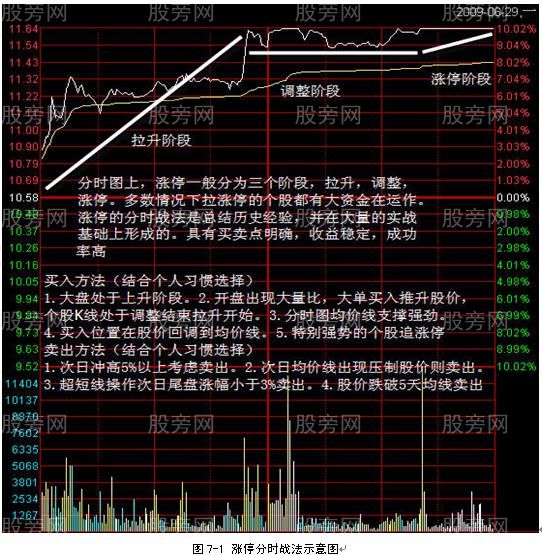 短線快速追漲停模式 短線快速追漲停模式