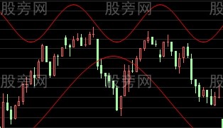 M頭和W底的成因 M頭和W底的成因