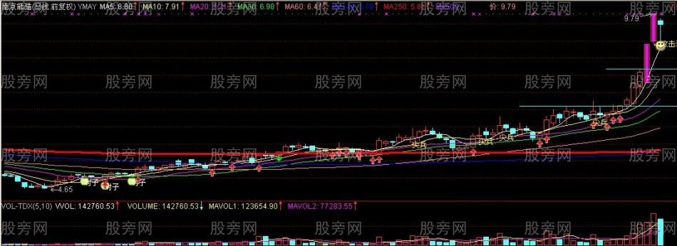 個股主升浪尋找投資良機 個股主升浪尋找投資良機